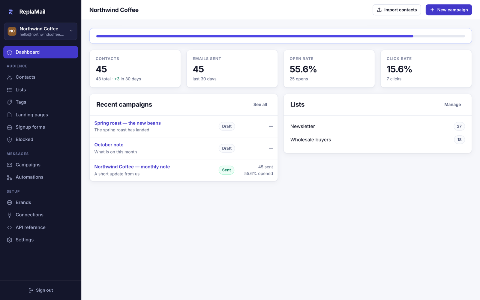 The ReplaMail dashboard for one brand: contacts, emails sent, open rate and click rate